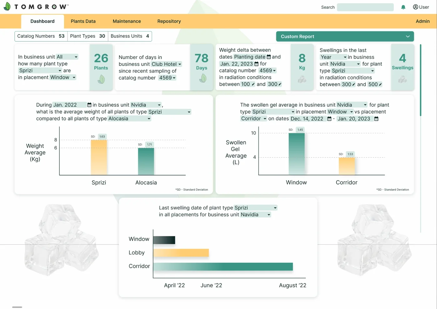 Plant analytics dashboard with natural-language query cards and comparison bar charts