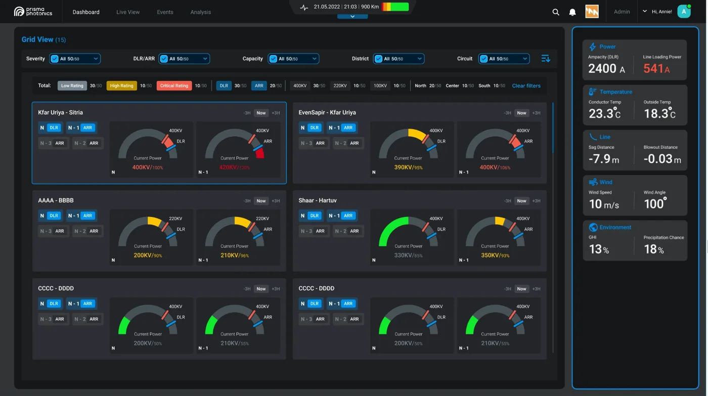 Power grid view: transmission lines with load gauges, severity filters and weather conditions