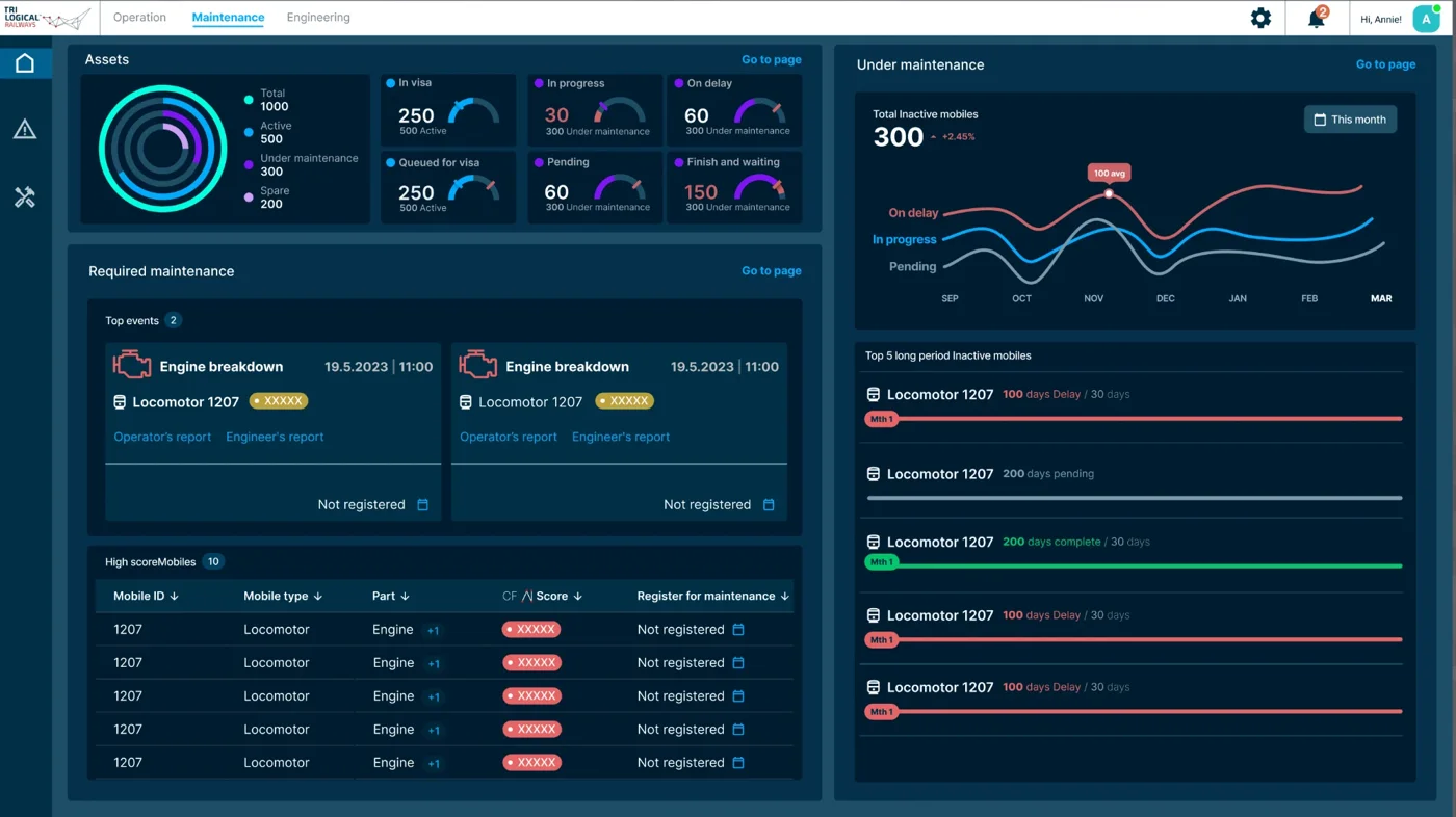 Fleet maintenance dashboard: asset status rings, top events, high-score vehicles and inactive-vehicle trends