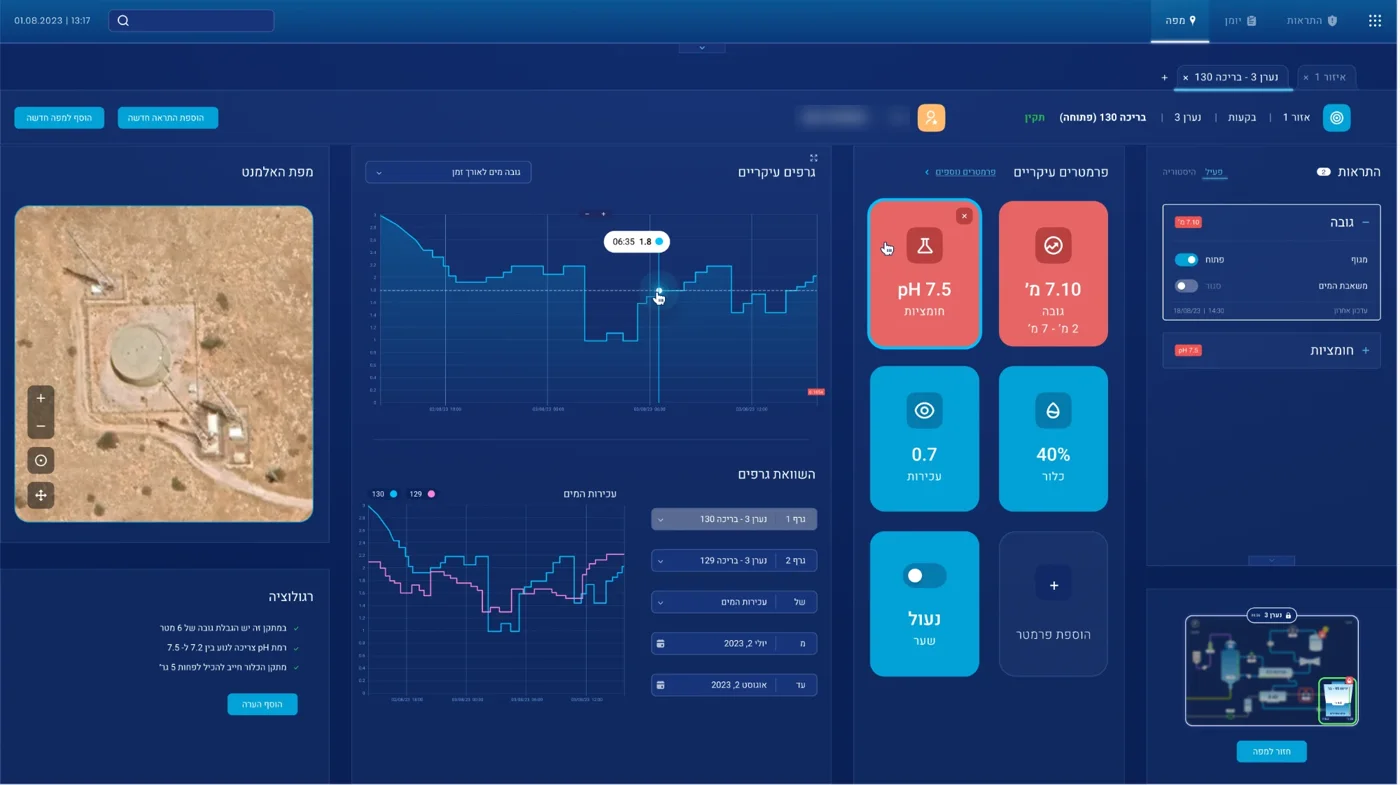 Water facility screen: key parameters, water-level graph, satellite map and alerts